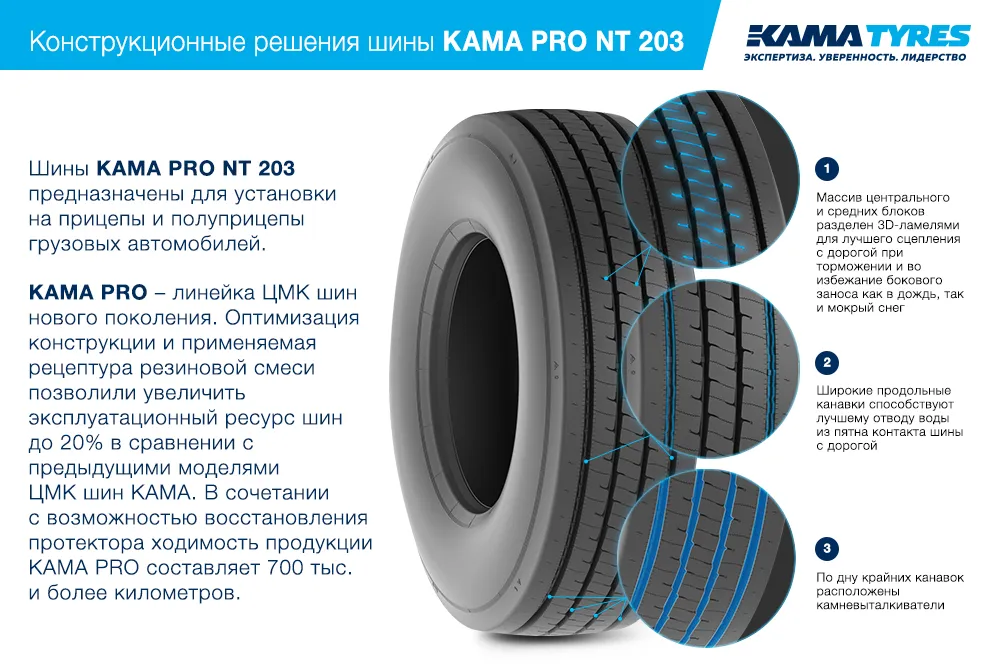 ЦМК шины KAMA PRO NT 203  в Буденновске